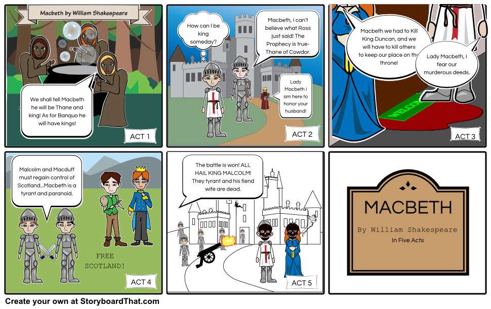 Macbeth The Witches Context and Analysis Tasks