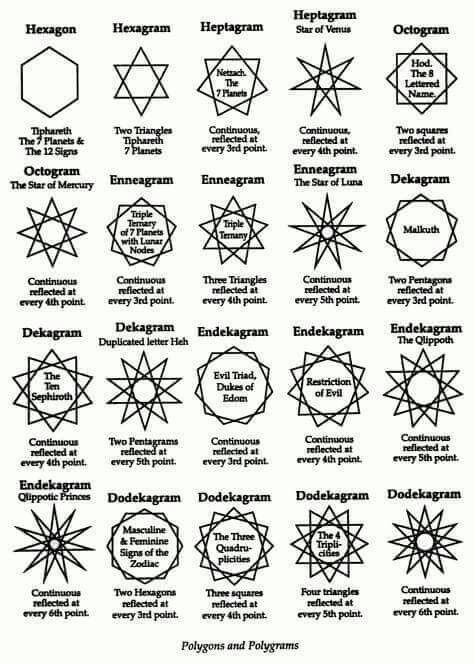 Symbols of Witchcraft Magick and the Occult.pdf PDF