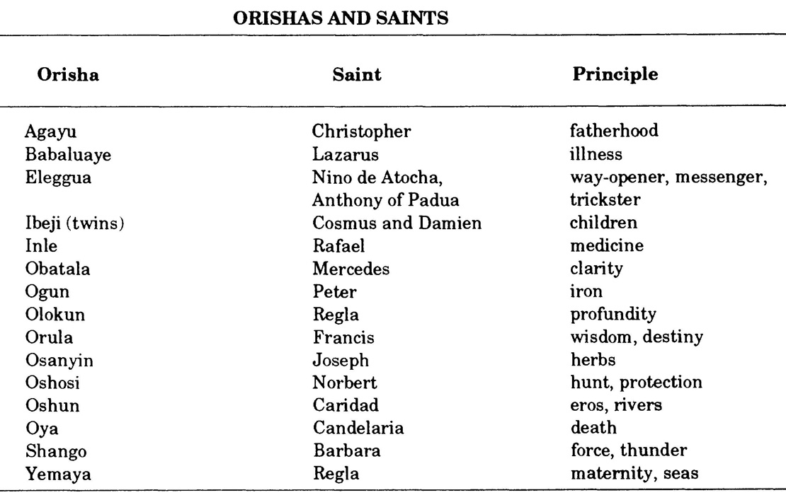 The Meaning Of Witchcraft By Gerald Gardner The