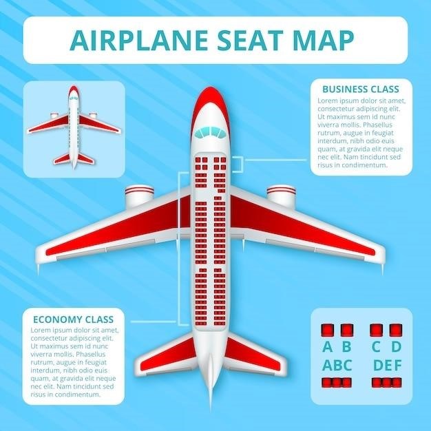 manual of the planes